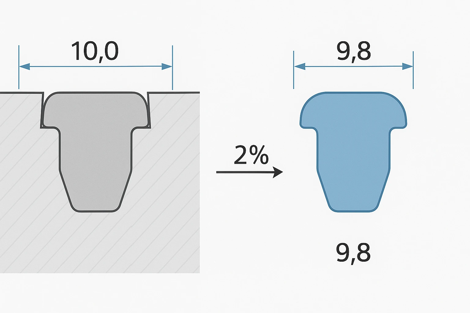 Silicone Sealing Plug Shrinkage Table Visualization